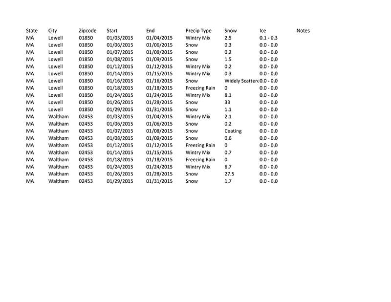Snowfall Totals for Excel
