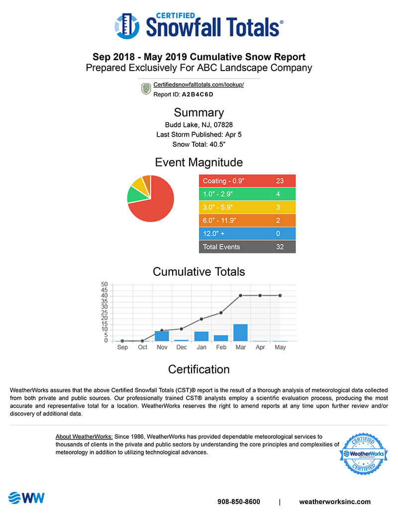 Cumulative Tools (Graphic)