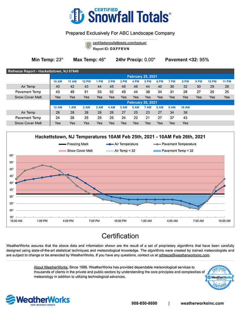 Verifreeze Report
